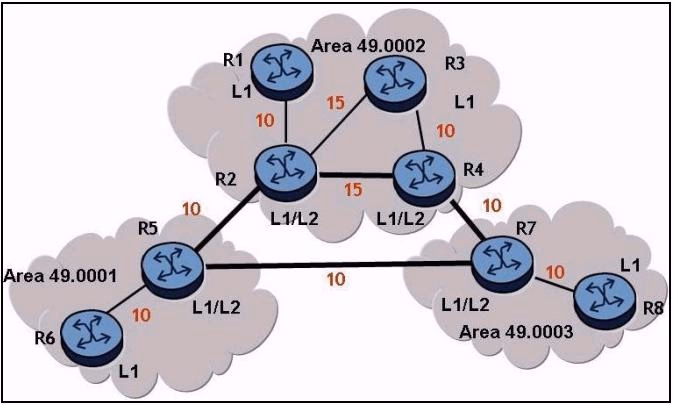 Exam 4A0-101 Question 9