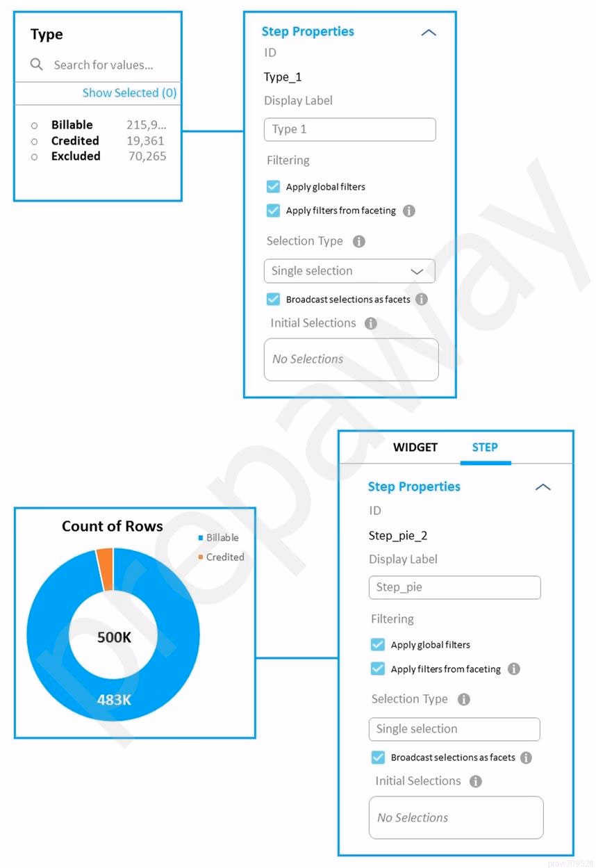 Exam Certified Tableau CRM and Einstein Discovery Consultant Question 8