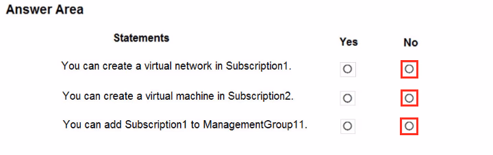 Exam AZ-104 Question 45