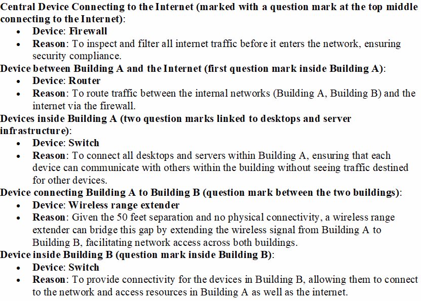 Exam N10-009 Question 4