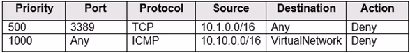 Exam AZ-700 Question 123
