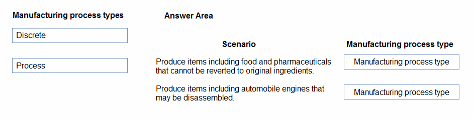 Exam ERP Question 4