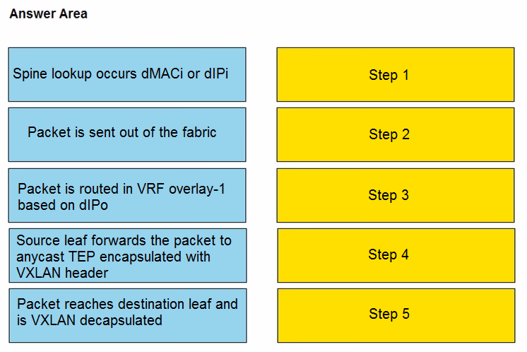 Exam 600-660 DCACIA Question 5