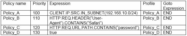 Exam 1Y0-341 Question 1