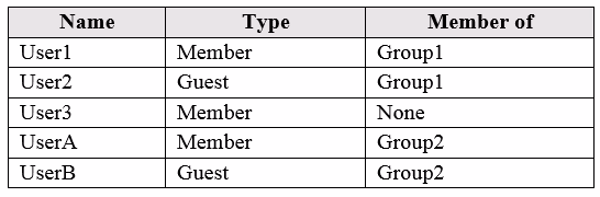 Exam AZ-104 Question 44