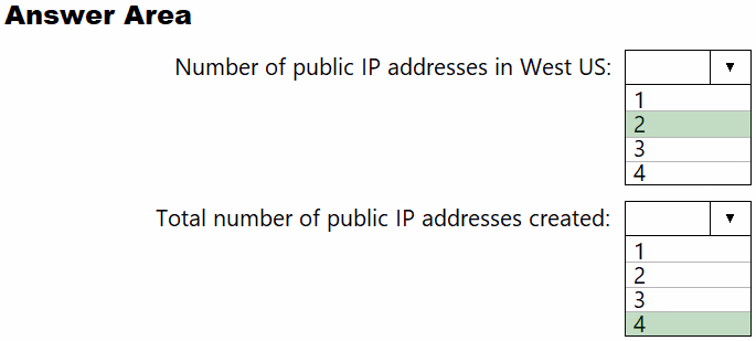 Exam AZ-303 Question 6
