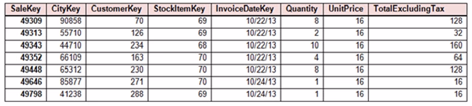 Exam DP-200 Question 190