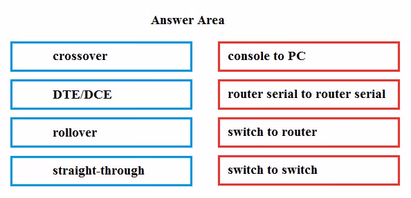 Exam 100-105 Question 5