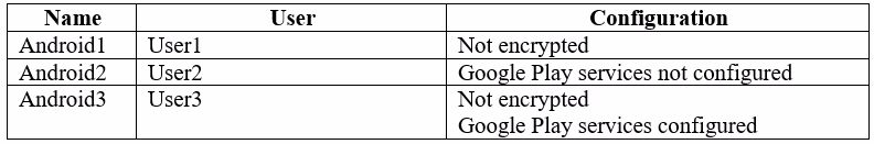 Exam MS-101 Question 12