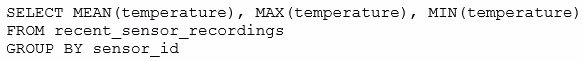 Exam Certified Data Engineer Professional Question 4