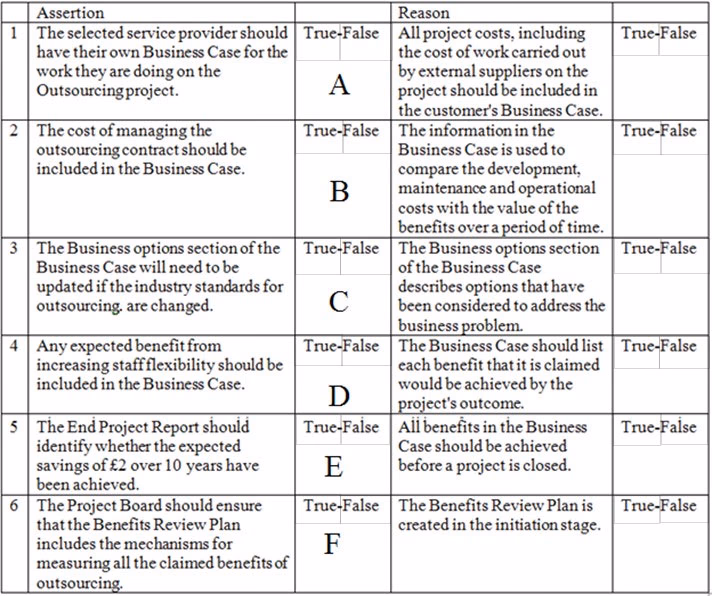 Exam PRINCE2-Practitioner Edition 6 Question 264