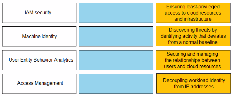 Exam PCCET Question 7