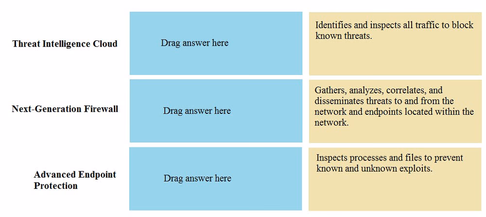Exam PCNSA Question 1