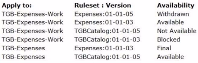 Exam CSSA Question 10