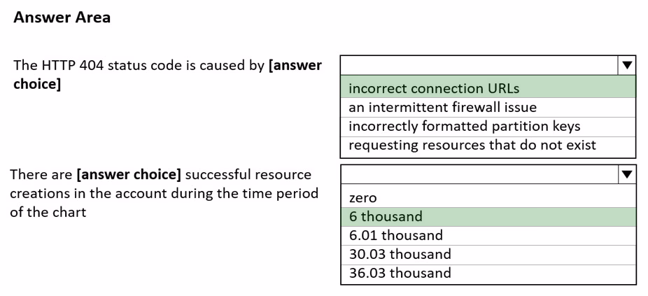 Exam DP-420 Question 116