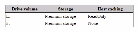 Exam 70-765 Question 6