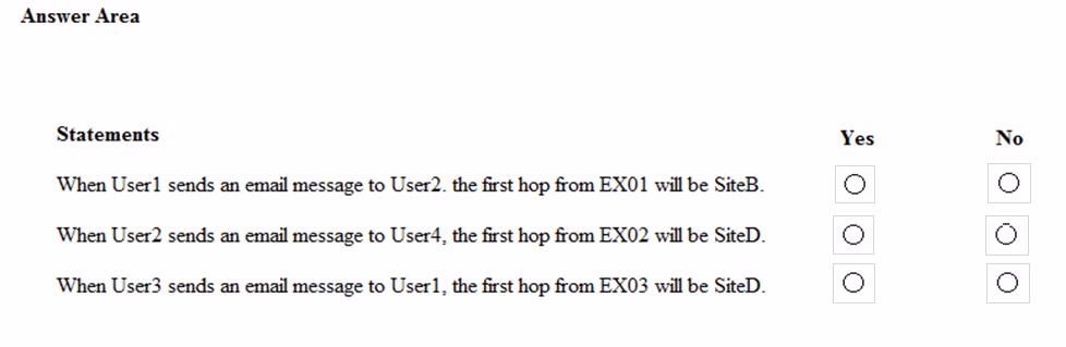 Exam MS-202 Question 9