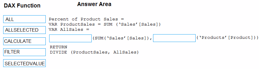 Exam PL-300 Question 103