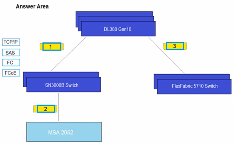 Exam HPE0-V14 Question 7