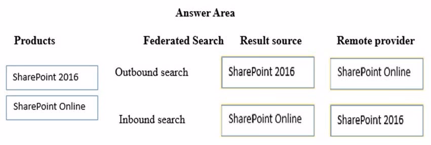 Exam 70-339 Question 9
