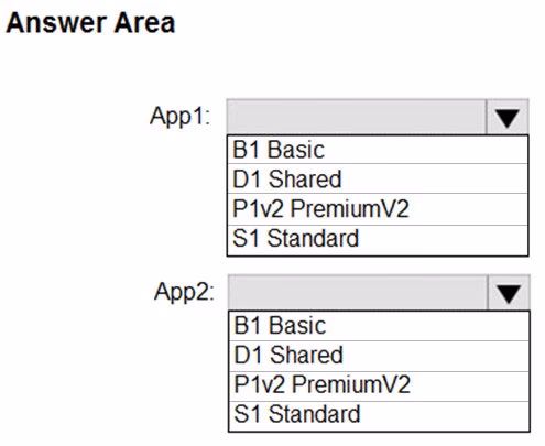Exam AZ-303 Question 236