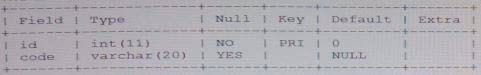 Exam 1z0-882 Question 6