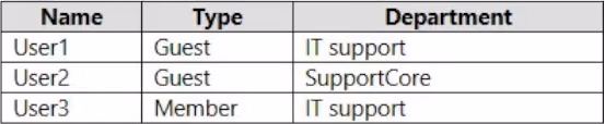 Exam MS-102 Question 6
