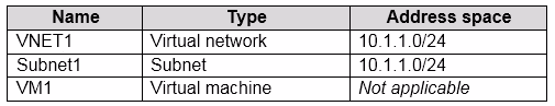 Exam AZ-303 Question 307