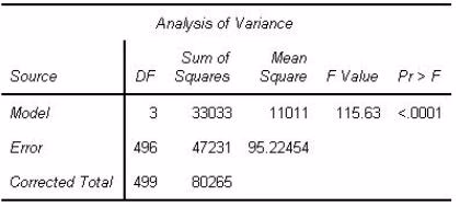 Exam A00-240 Question 7