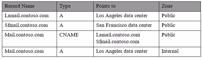 Exam 70-345 Question 6