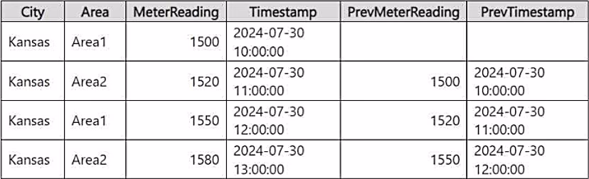 Exam DP-700 Question 92
