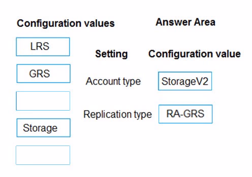 Exam DP-200 Question 204