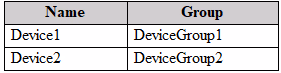 Exam MS-102 Question 188