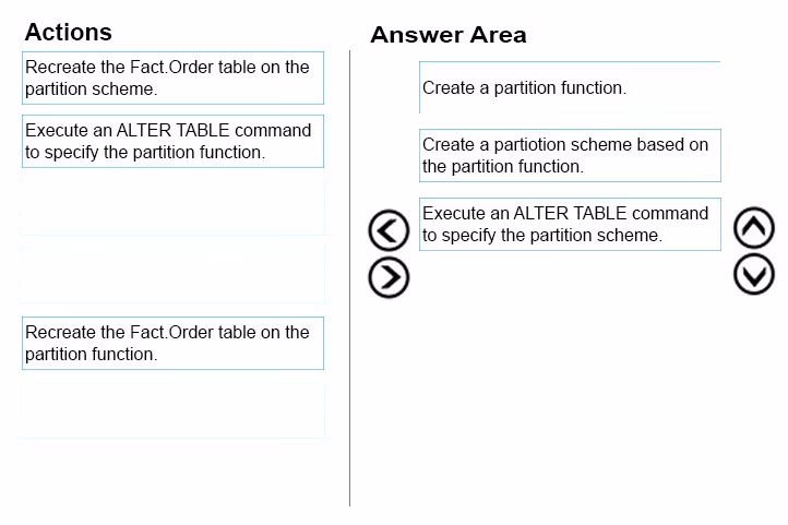 Exam 70-767 Question 8