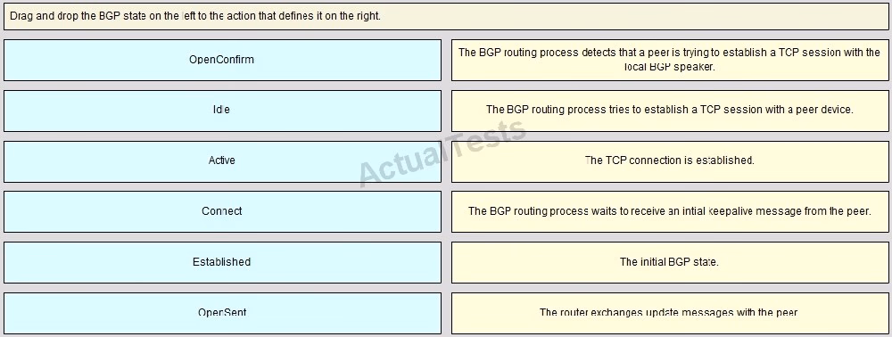 Exam 400-101 Question 9