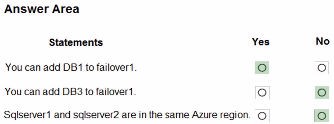 Exam AZ-303 Question 151