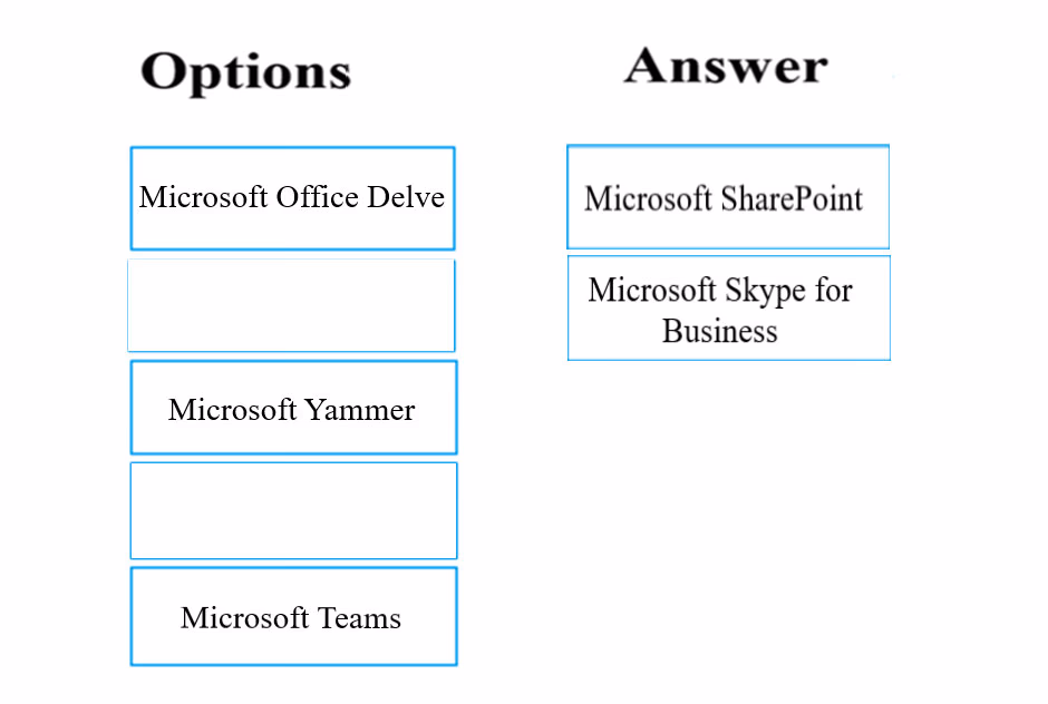 Exam MS-900 Question 1