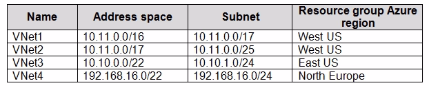 Exam AZ-103 Question 104