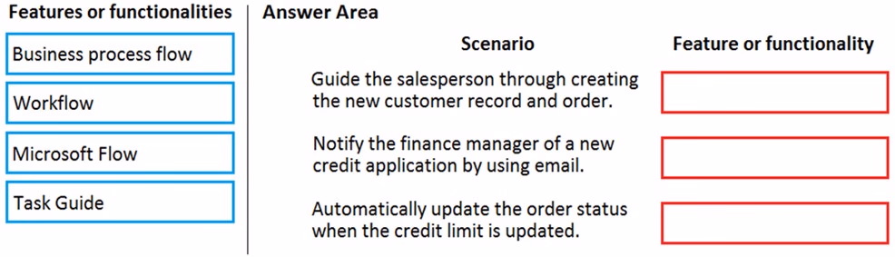 Exam MB-300 Question 143