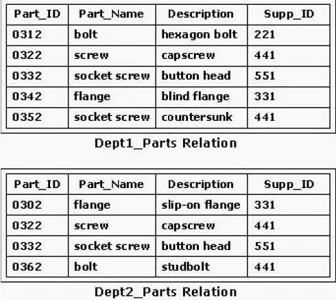 Exam 1D0-541 Question 6