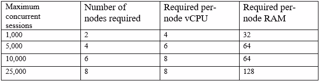 Exam CV0-003 Question 9