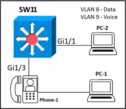 Exam CCNA Question 268