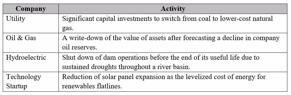 Exam SCR Question 9