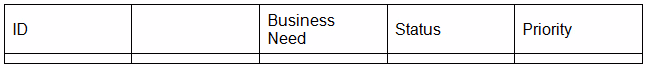 Exam PMI-PBA Question 1