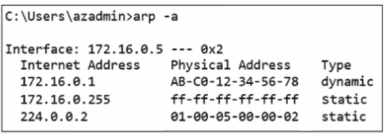 Exam FCP_ZCS-AD-7.4 Question 1