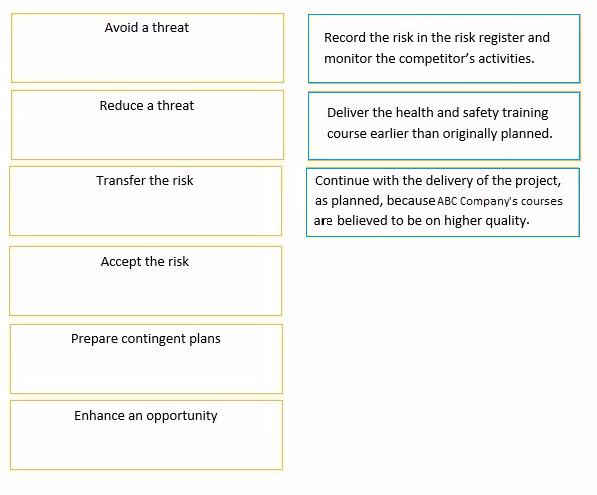 Exam PRINCE2-Practitioner Question 9