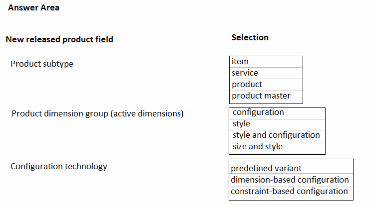 Exam MB-320 Question 6