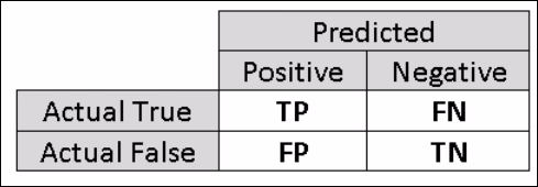 Exam AI-900 Question 3