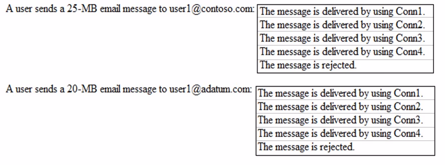 Exam MS-202 Question 8